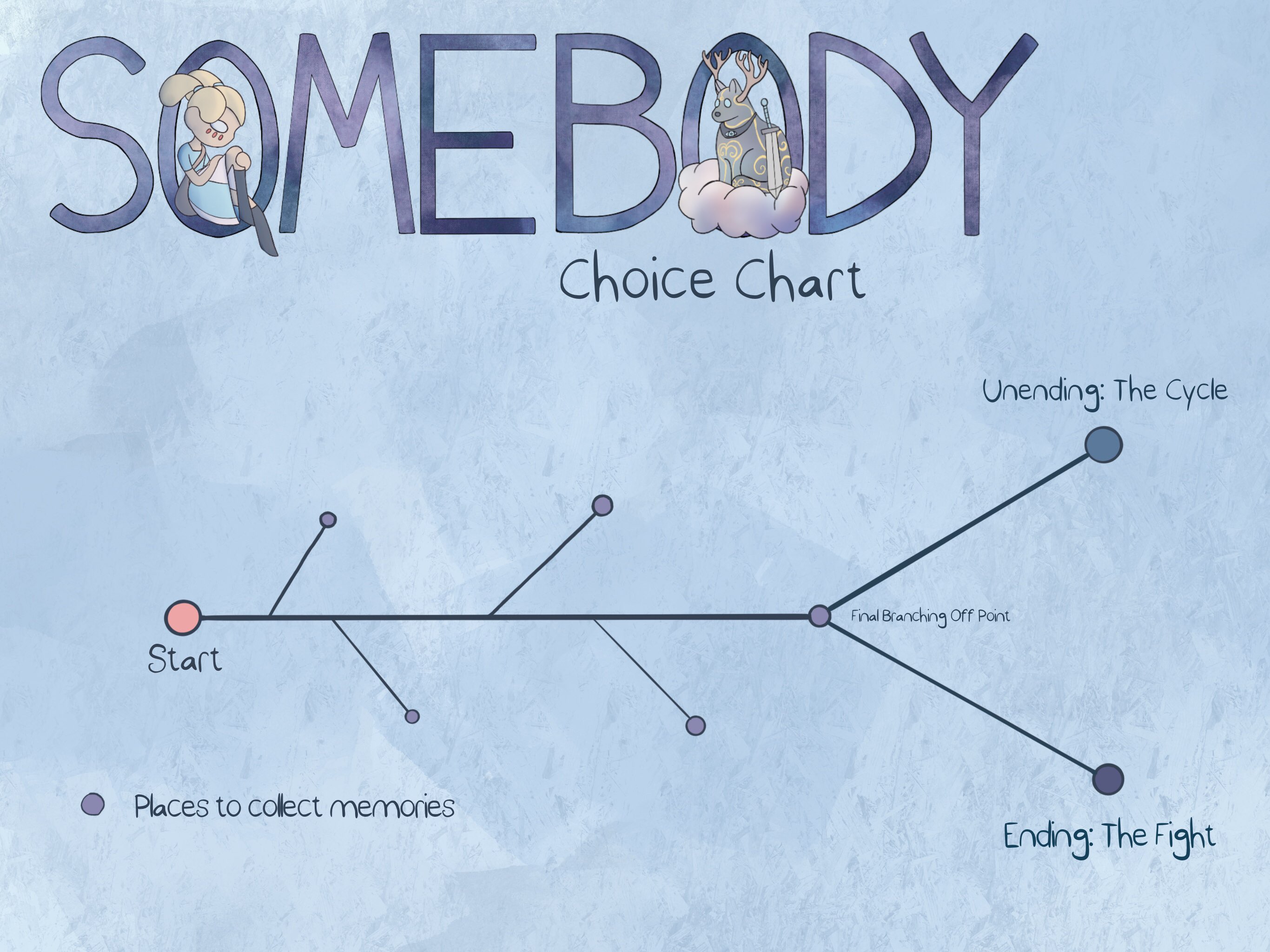 Choice Flowchart
