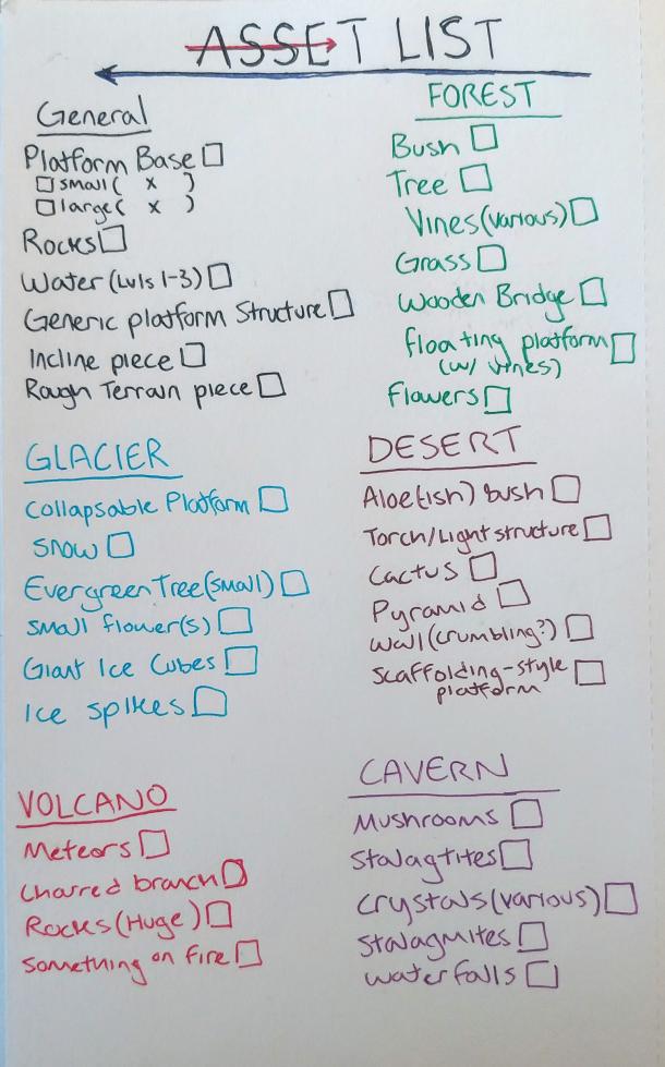 environment asset list