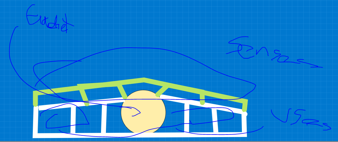 Our First Overlay Design