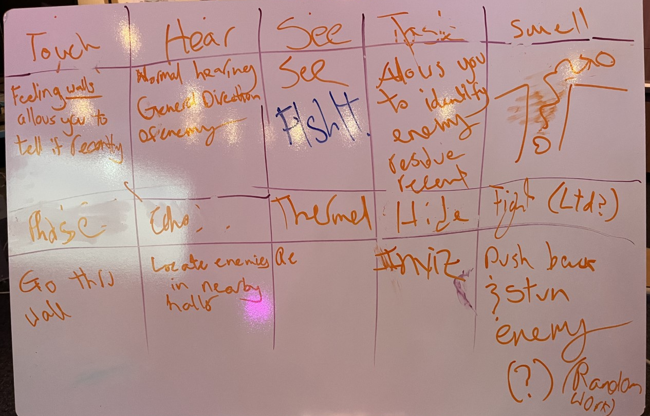 Drafting player senses