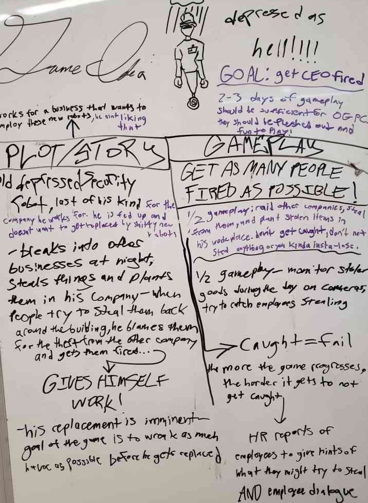 Brainstorming session 1