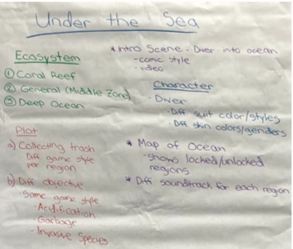 Initial planning for our game