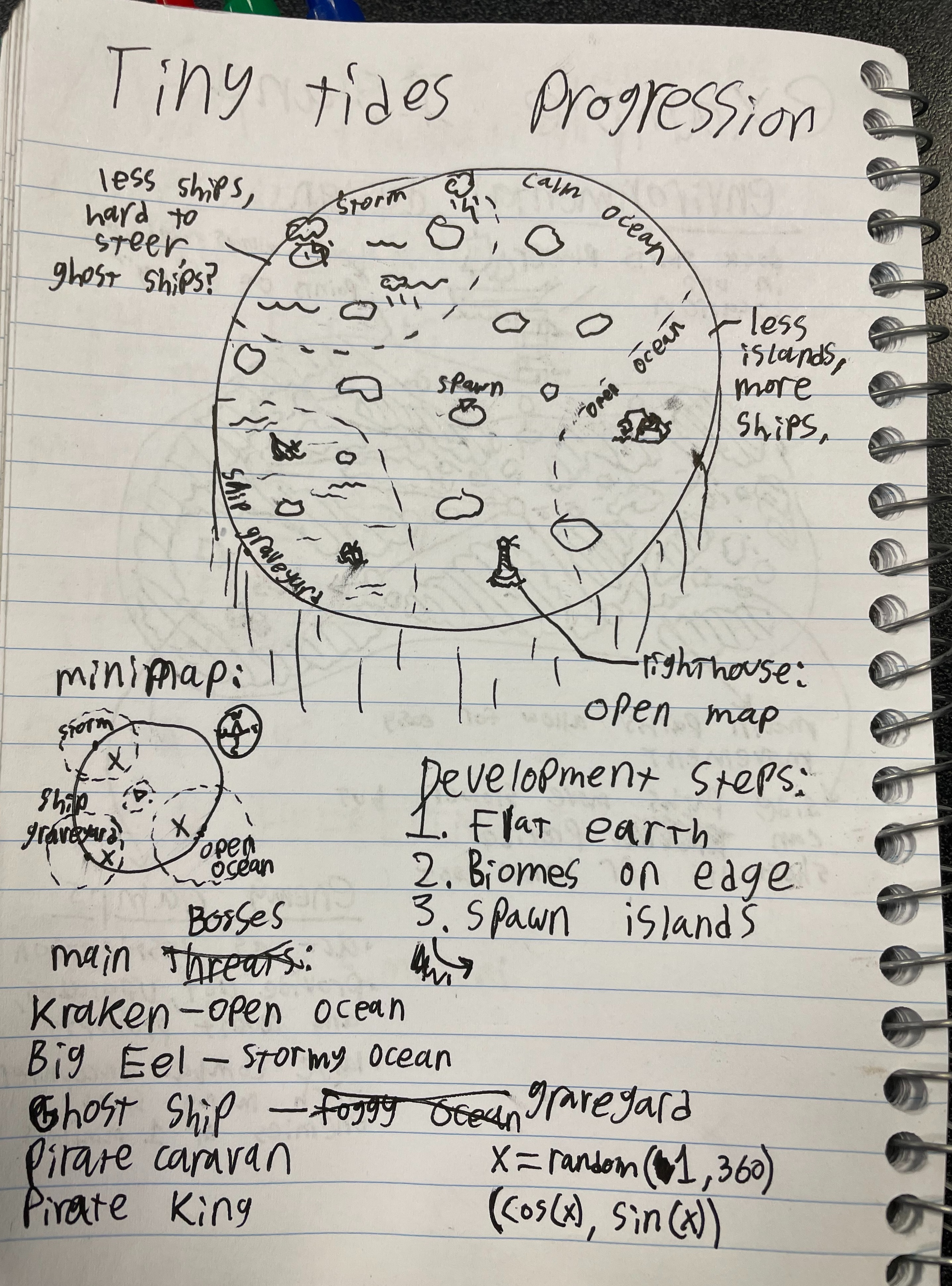 Concept art for the world map