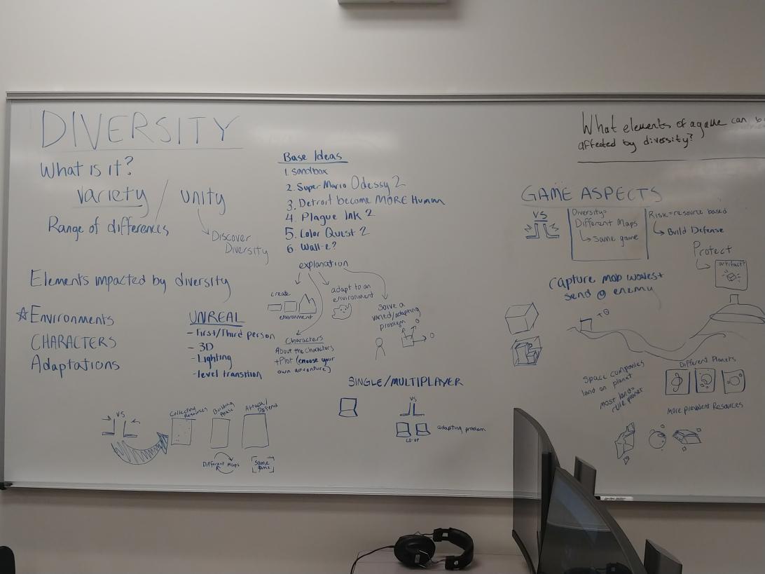 Whiteboard Brainstorming 001