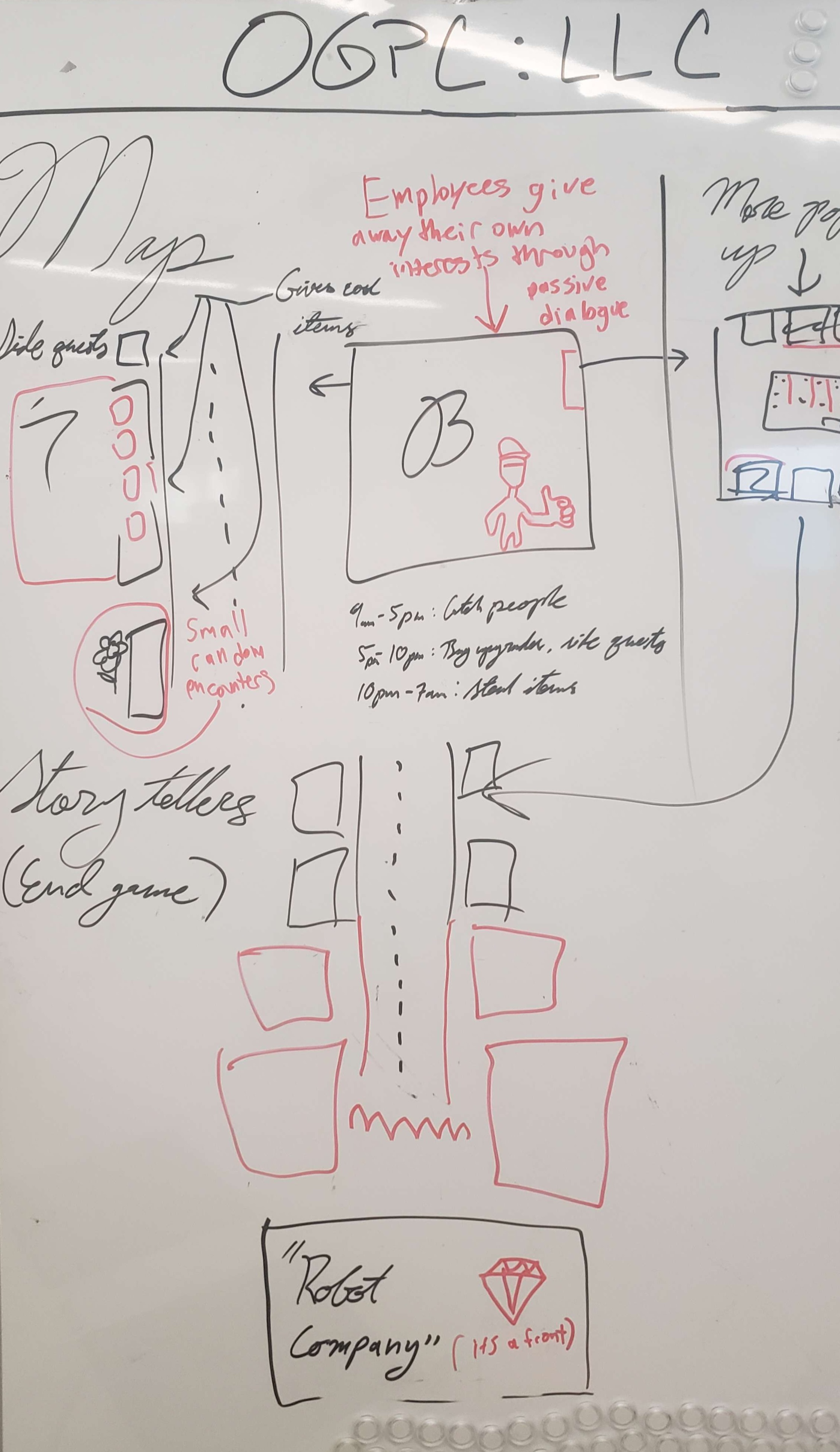 Brainstorming session 2