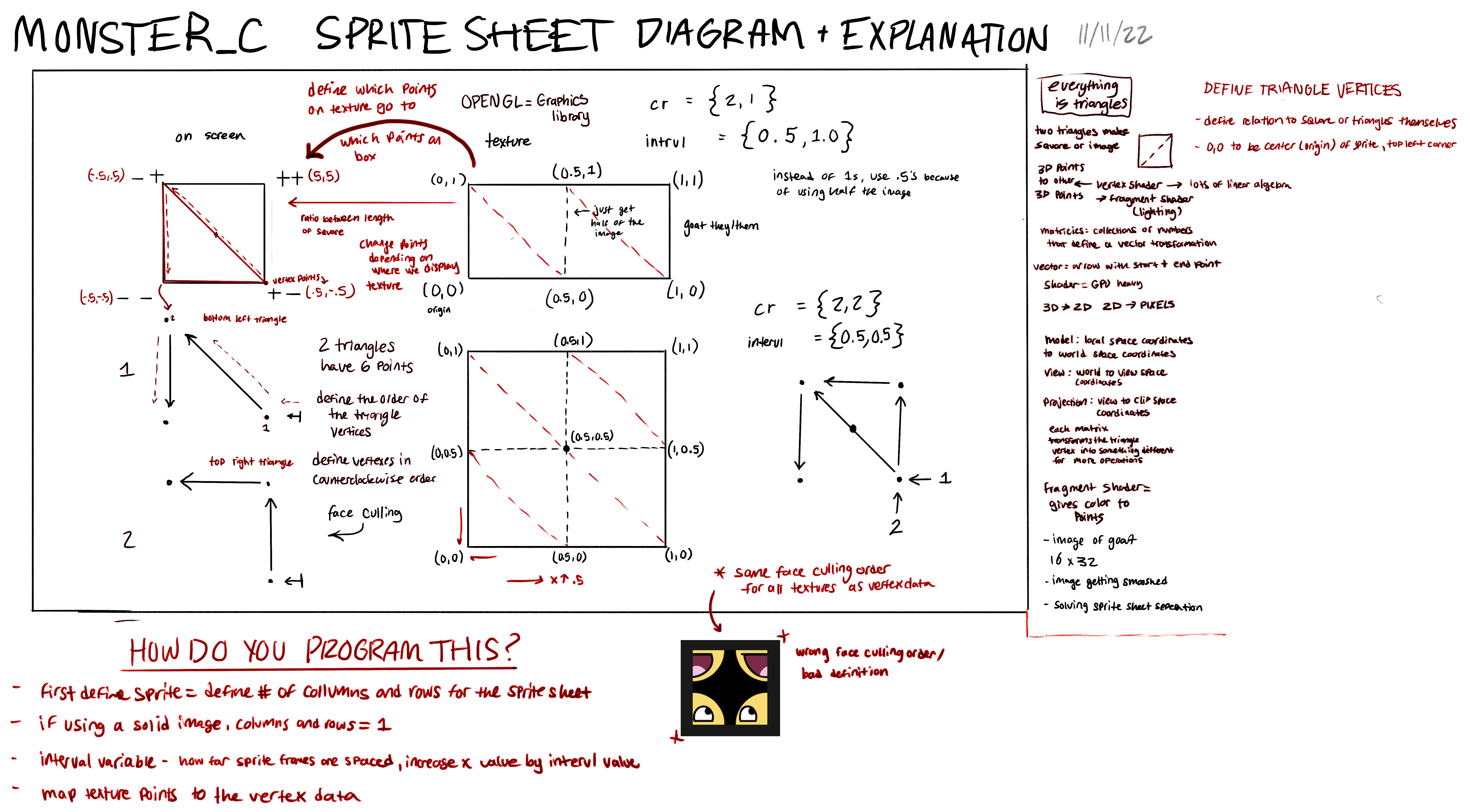 Sprite sheet programming