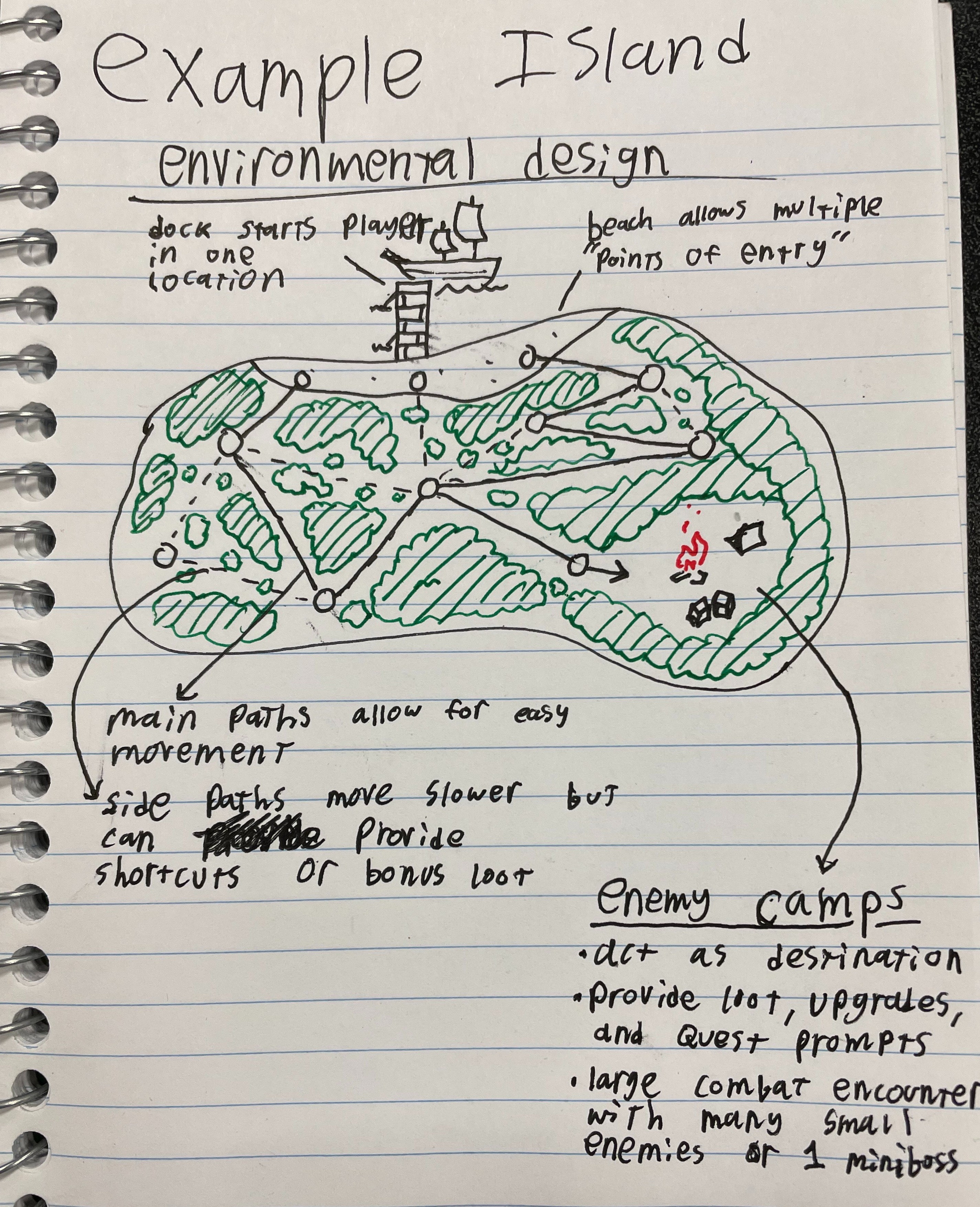 Concept art for island level design