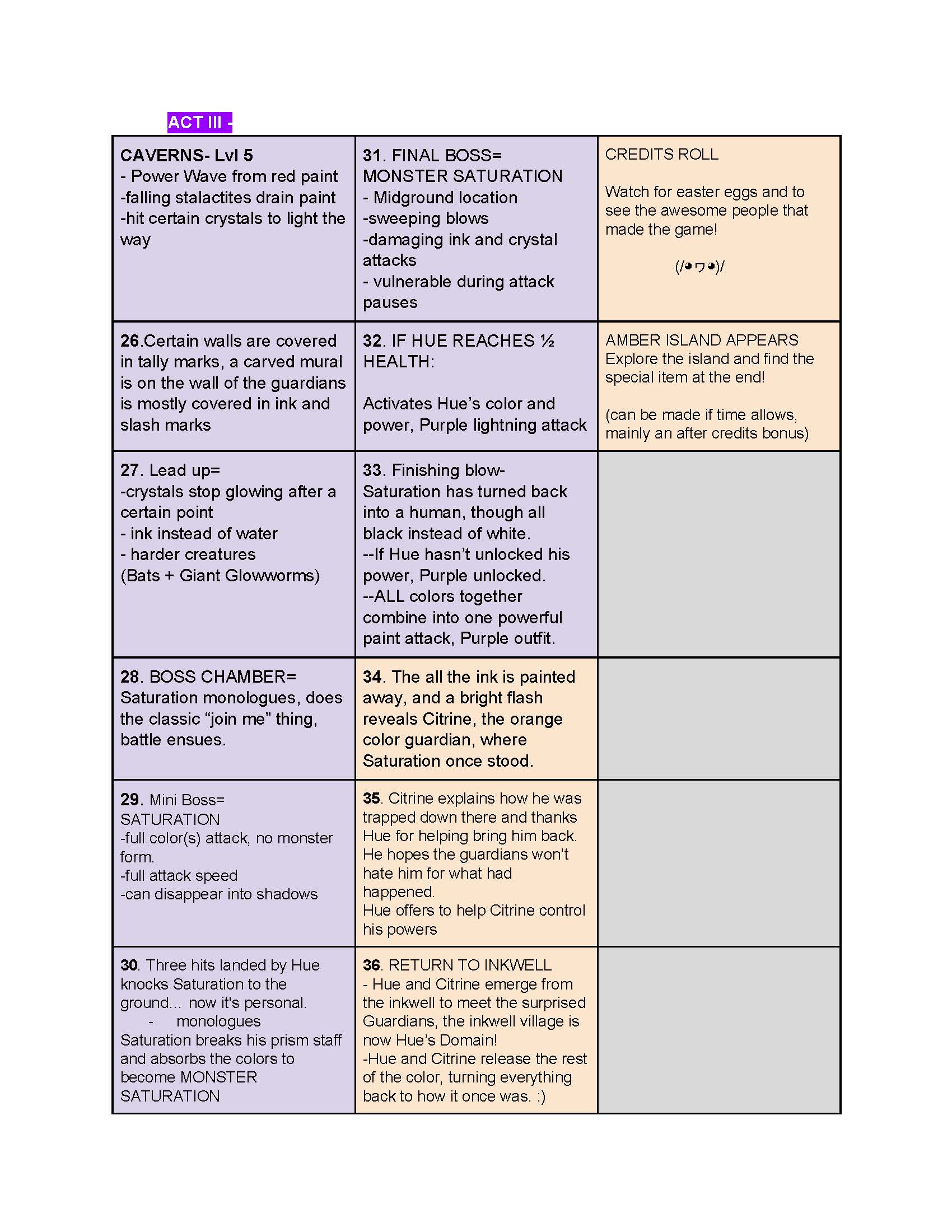 OGPC_Story_Team_Minutes-_3_15_19_Page_4