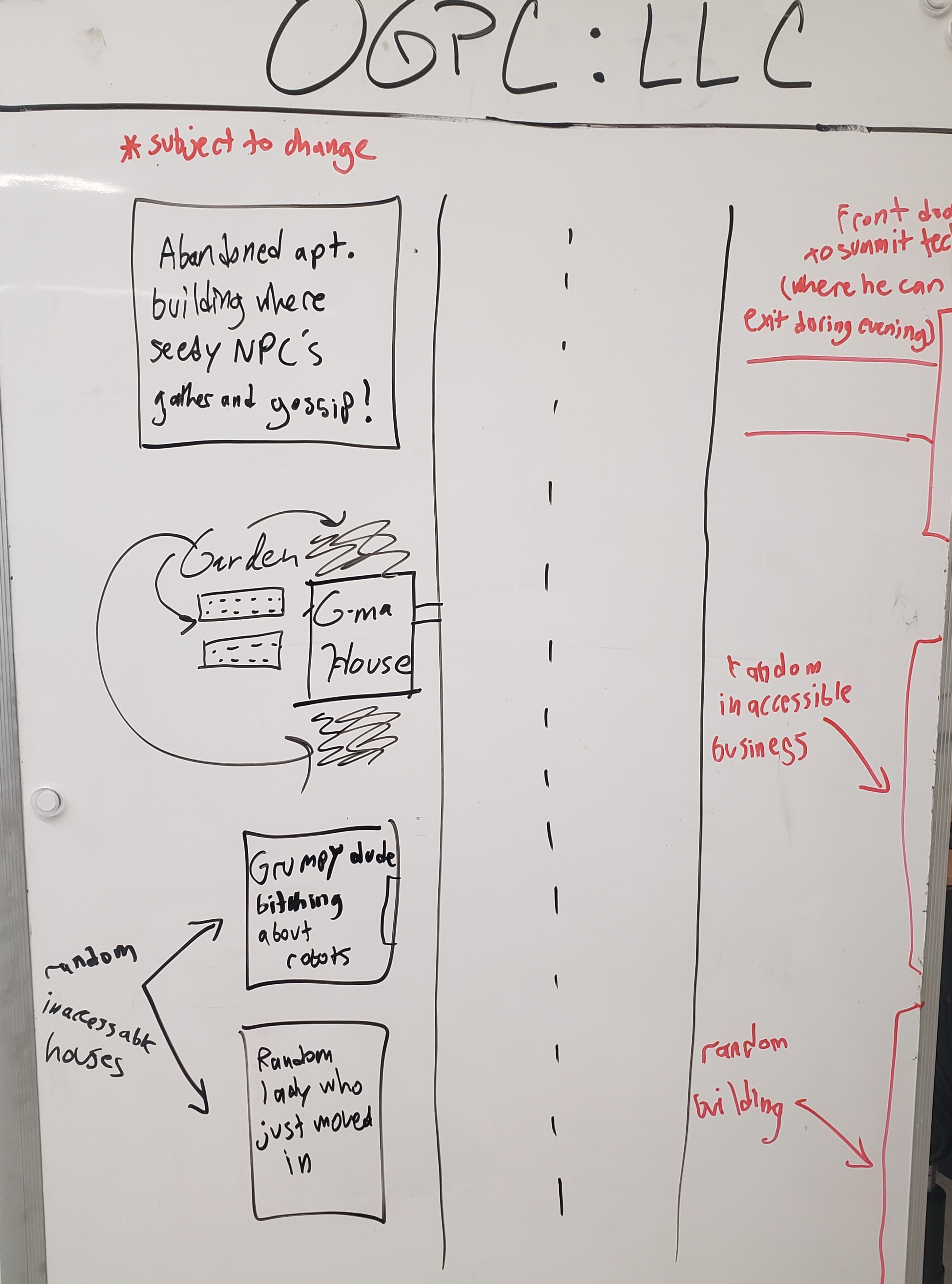 Brainstorming session 3