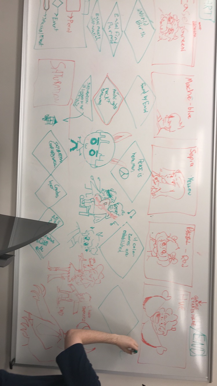 whiteboardplan