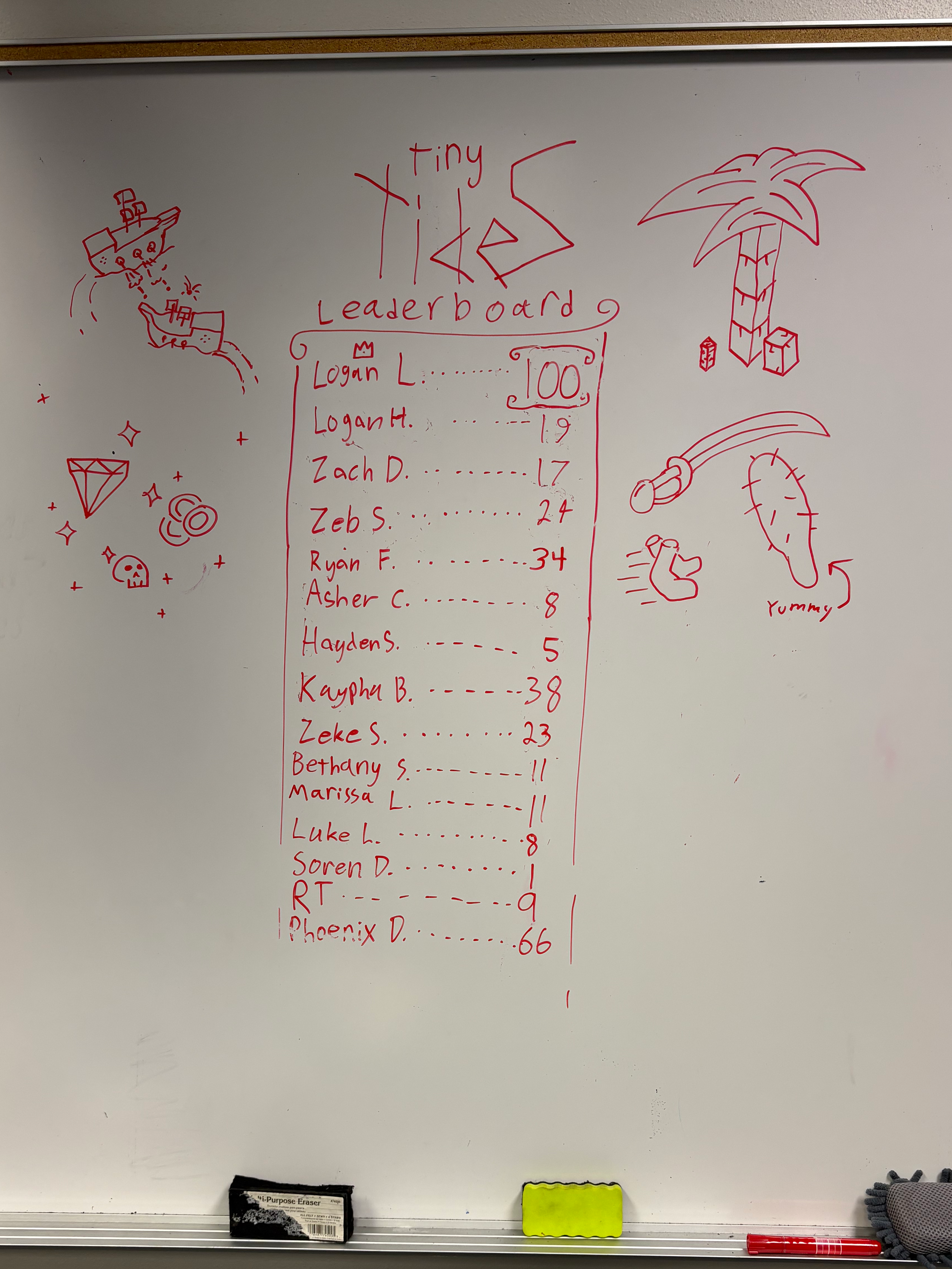 Tiny Tides Demo Leader Board