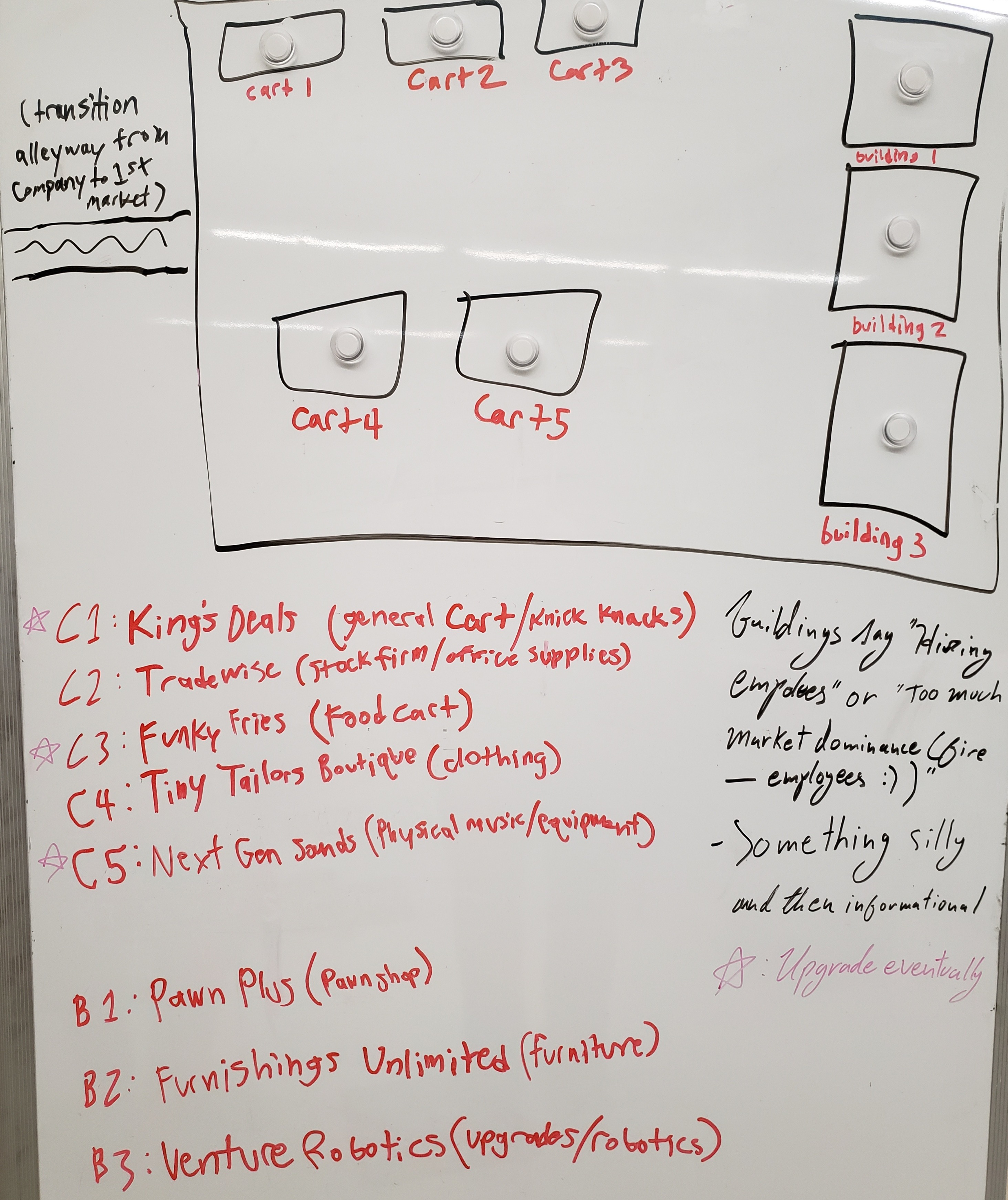 Brainstorming session 4