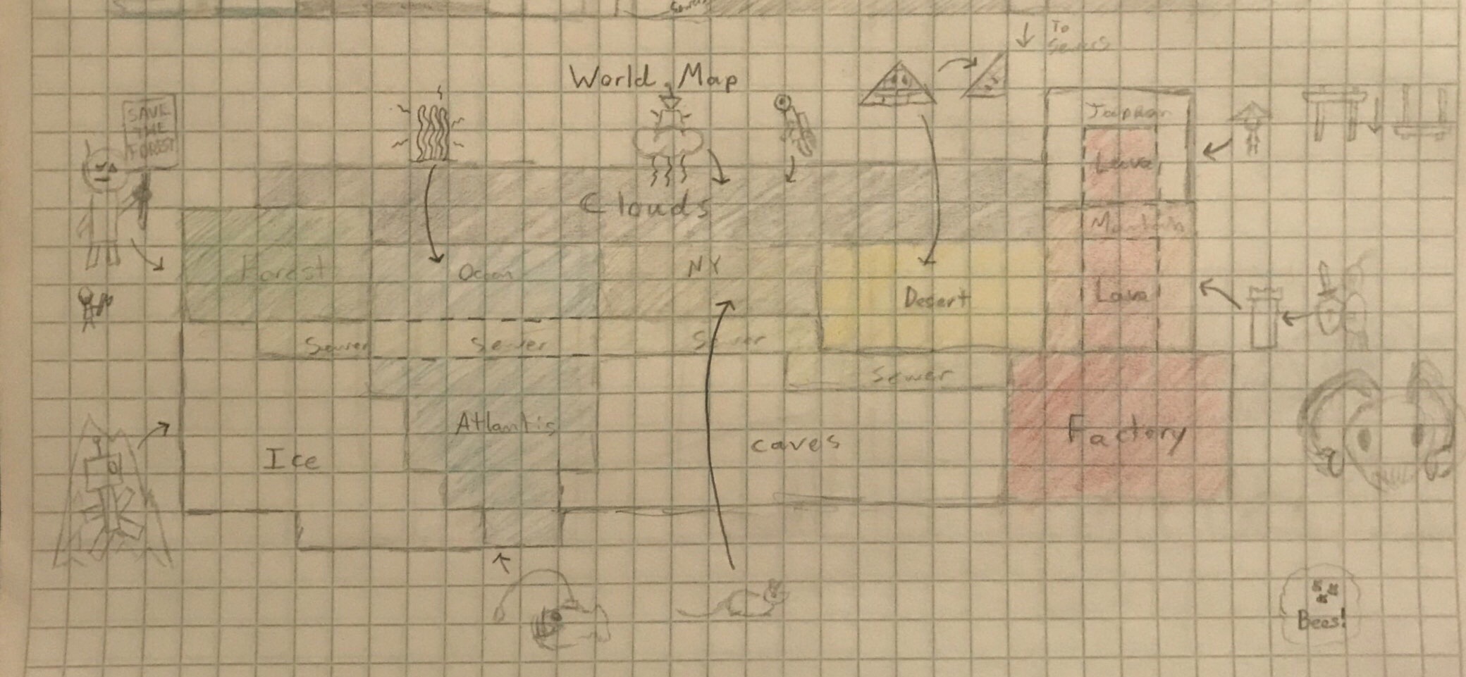 Level Design: World Map