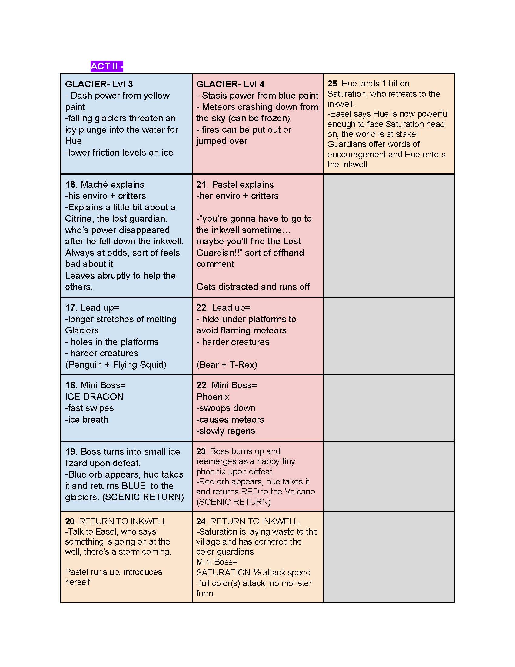 OGPC_Story_Team_Minutes-_3_15_19_Page_3