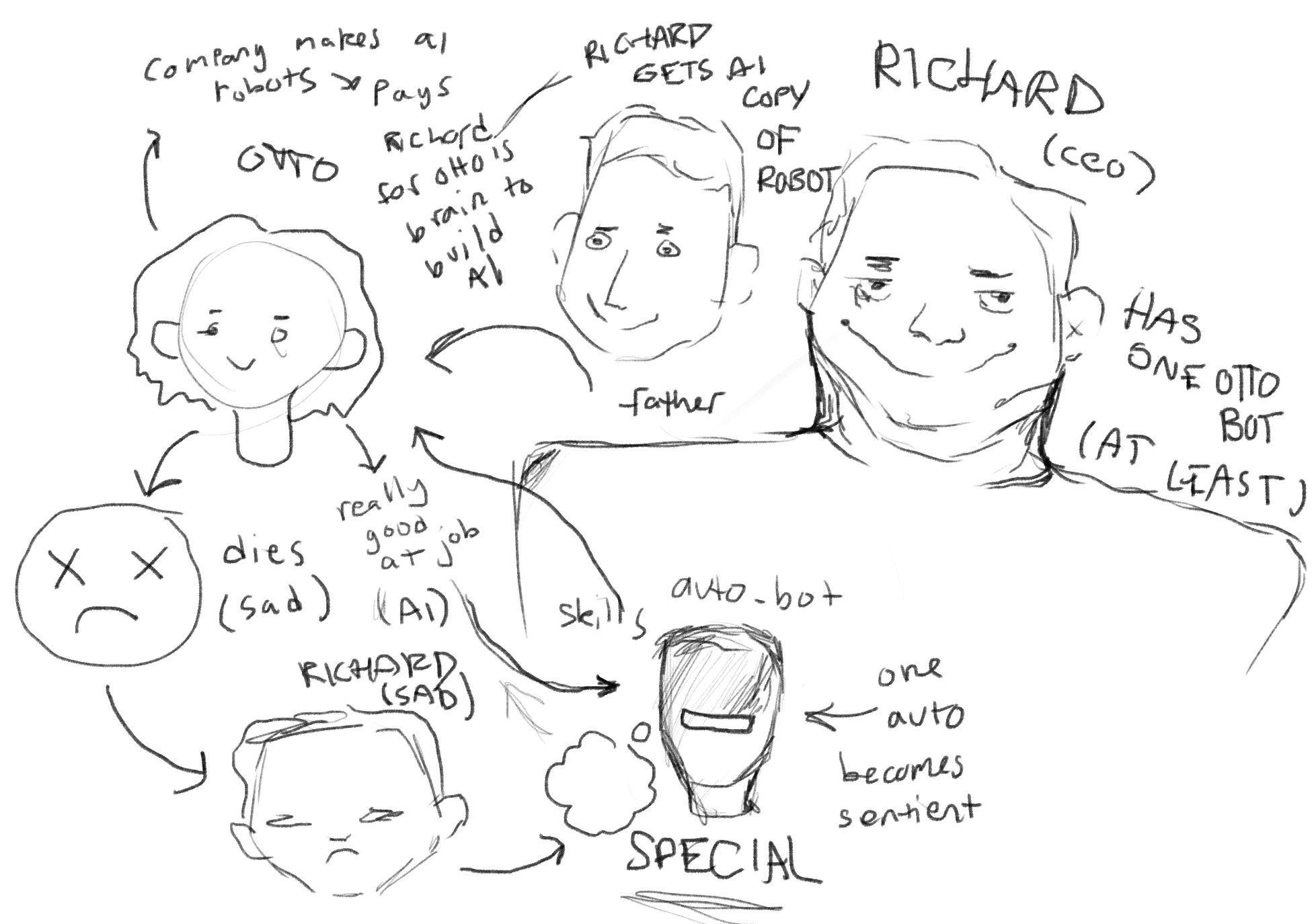 The first LLC story development brainstorming session