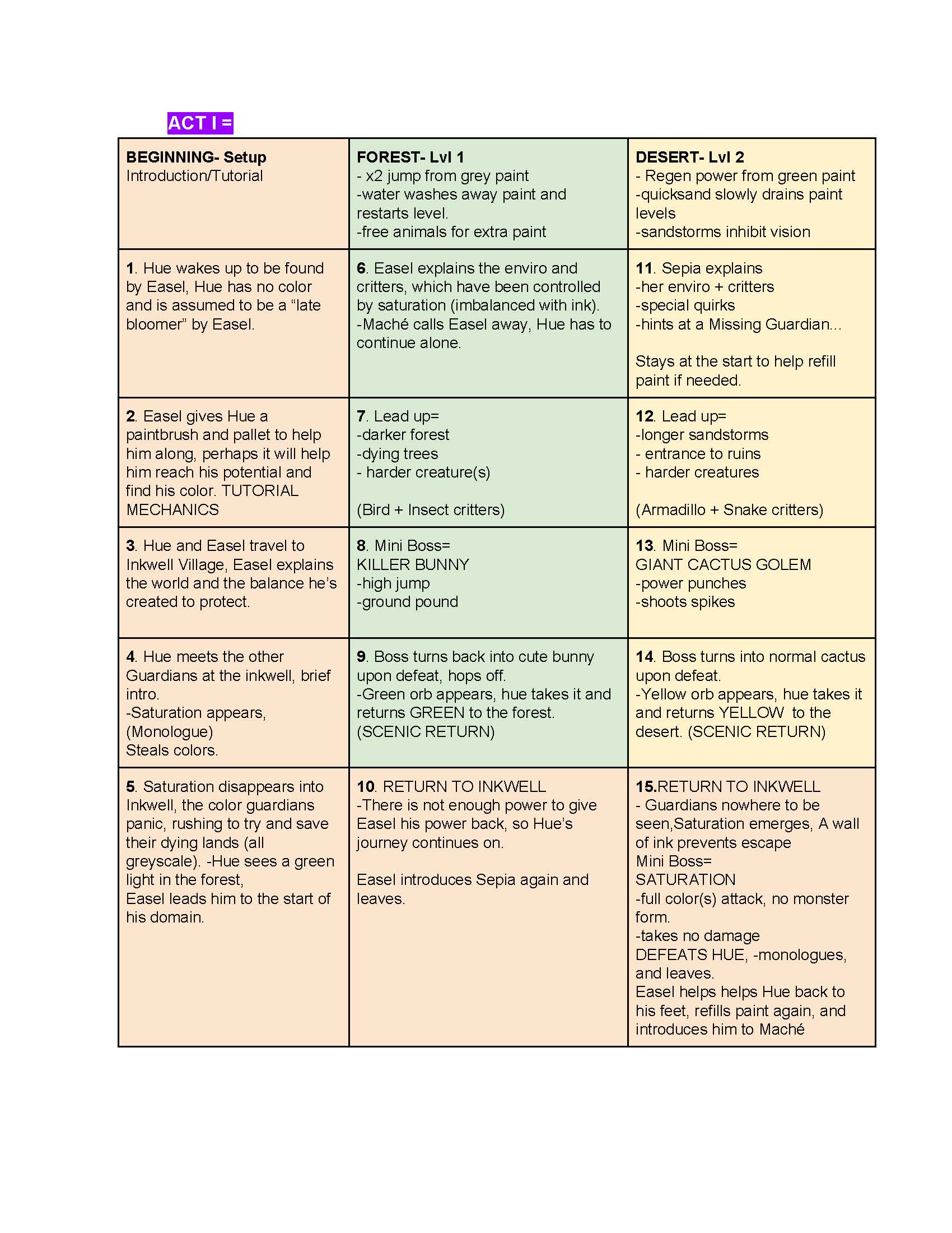 OGPC_Story_Team_Minutes-_3_15_19_Page_2